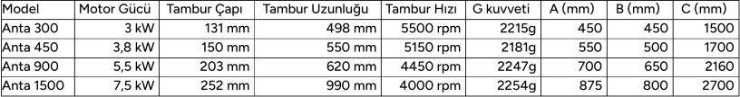 BSTM