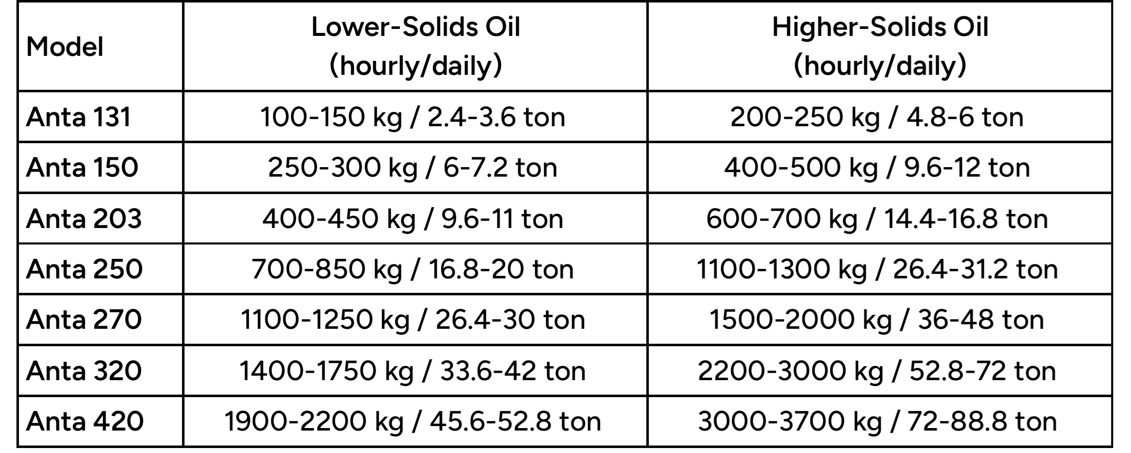 BSTM