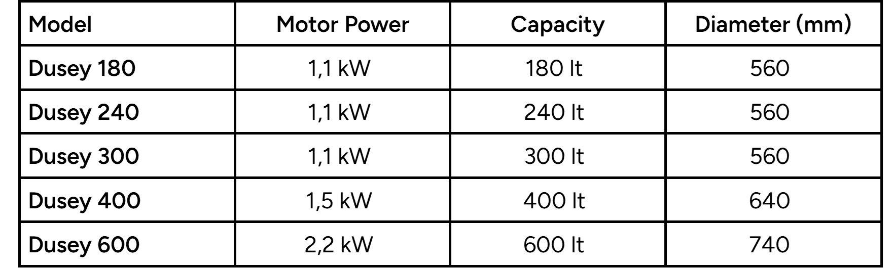BSTM