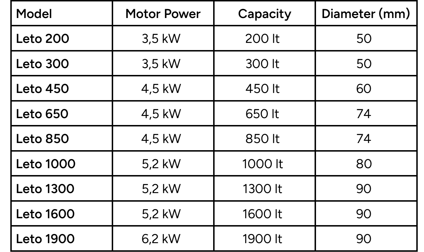 BSTM