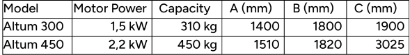 BSTM