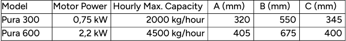 BSTM