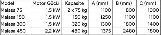 BSTM